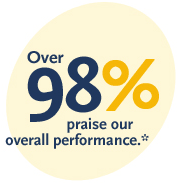 Over 98% praise our overall performance*